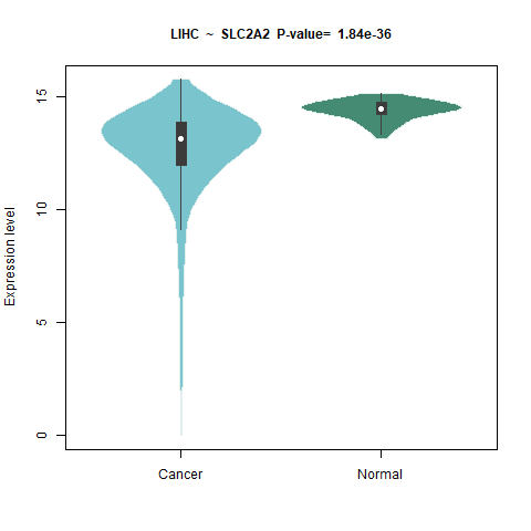 SLC2A2 _LIHC.png